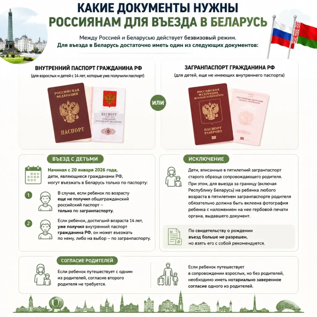 Документы для въезда в Беларусь