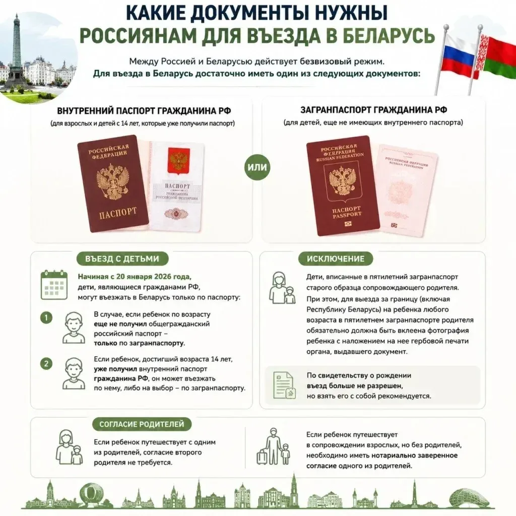 Документы Беларусь